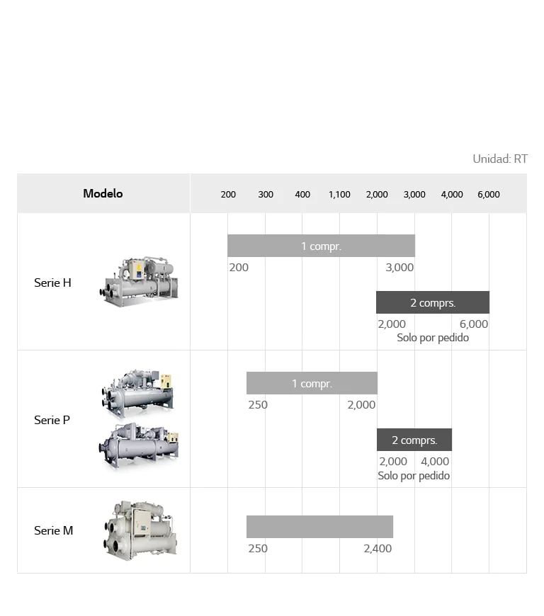 Chiller_Centrifugal-Chiller_06_SP_Re3