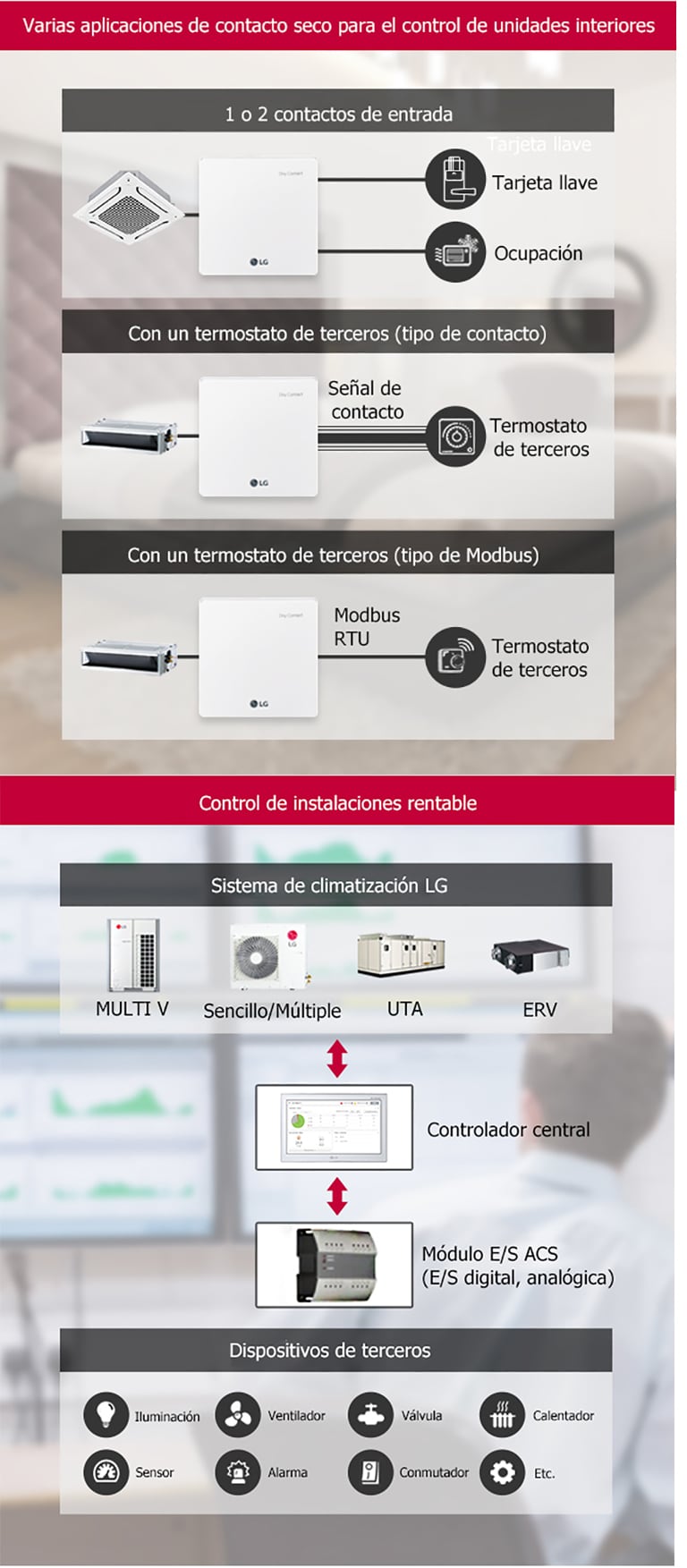 Sistema flexible y escalable