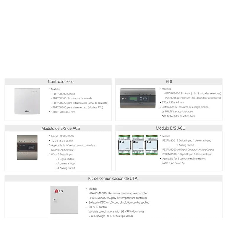 Gama de modelos de la aplicación de controlador