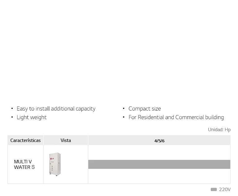Gama de modelos de la unidad MULTI V WATER S1