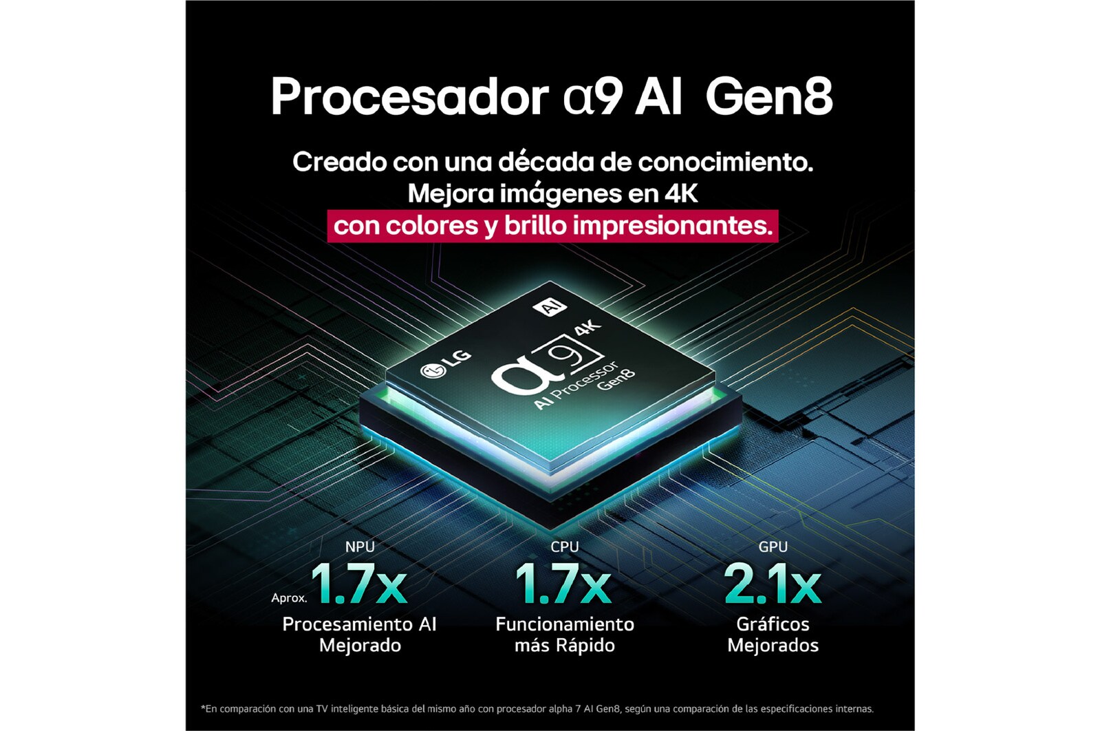 El procesador alpha 9 AI Gen8 se