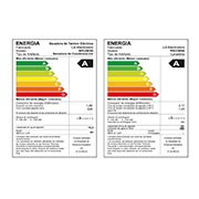 Energy label