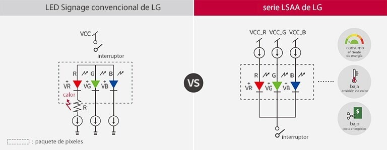 Sistema de ahorro de energía