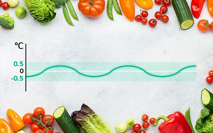 Frescura garantizada: Gráfica de enfriamiento lineal con verduras frescas, mostrando una temperatura estable de ±0.5℃
