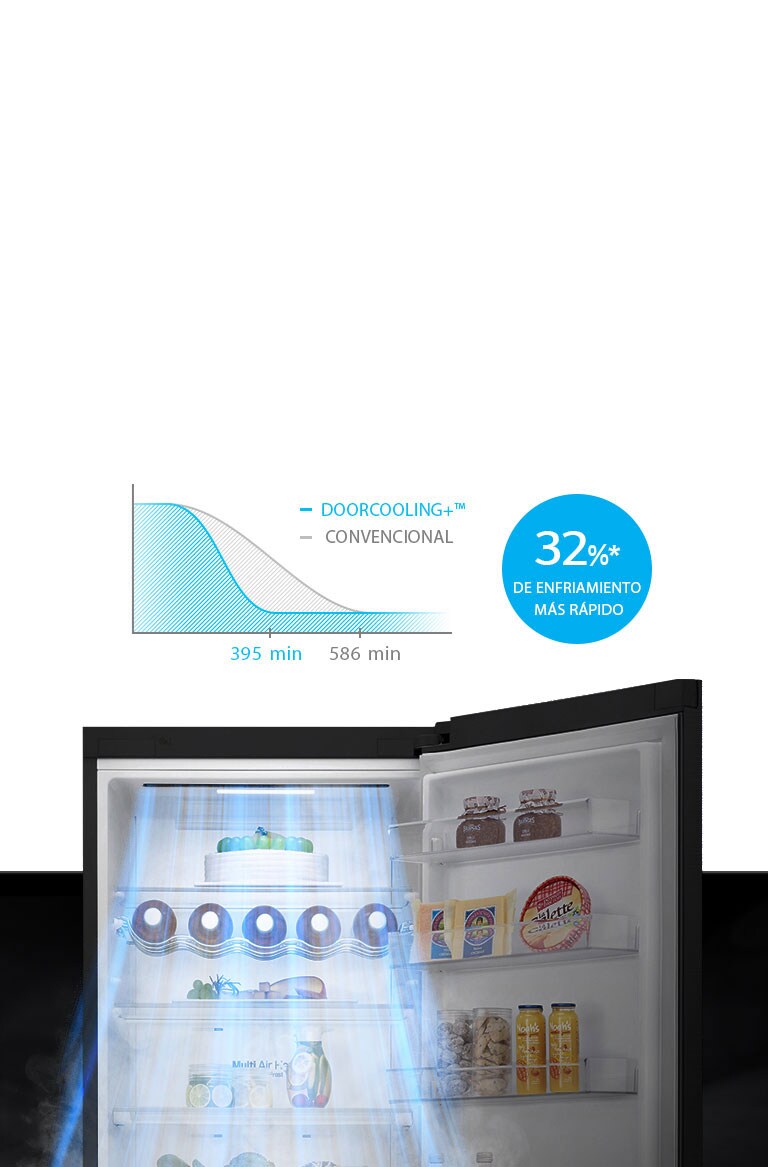 Enfriamiento más rápido y uniforme en todas partes3