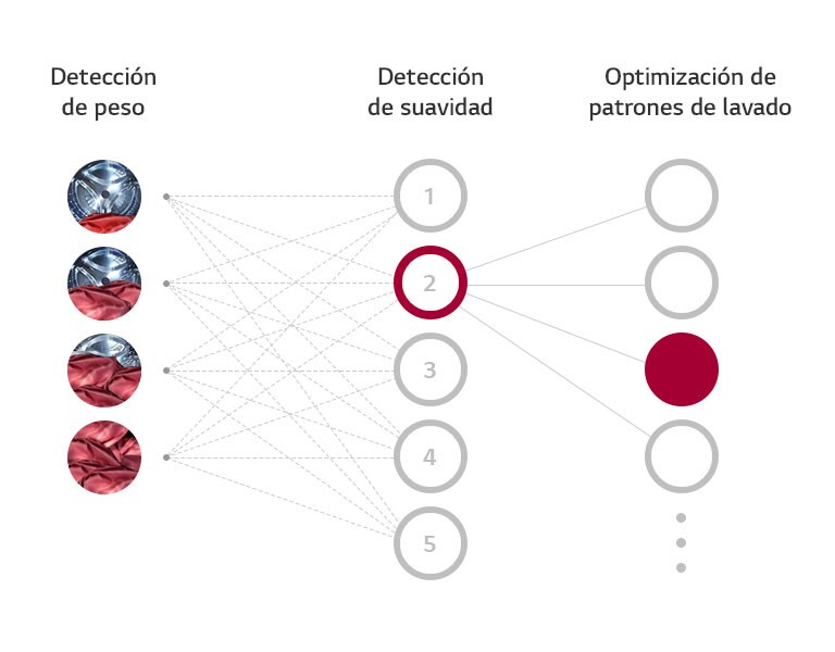 ¿Qué es AI DD™?1