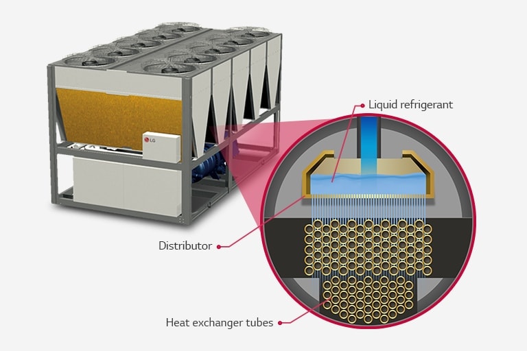 The image depicts the inside of an Air-Cooled Screw Chiller. It is composed of liquid refrigerant, distributor, and heat exchanger tubes.