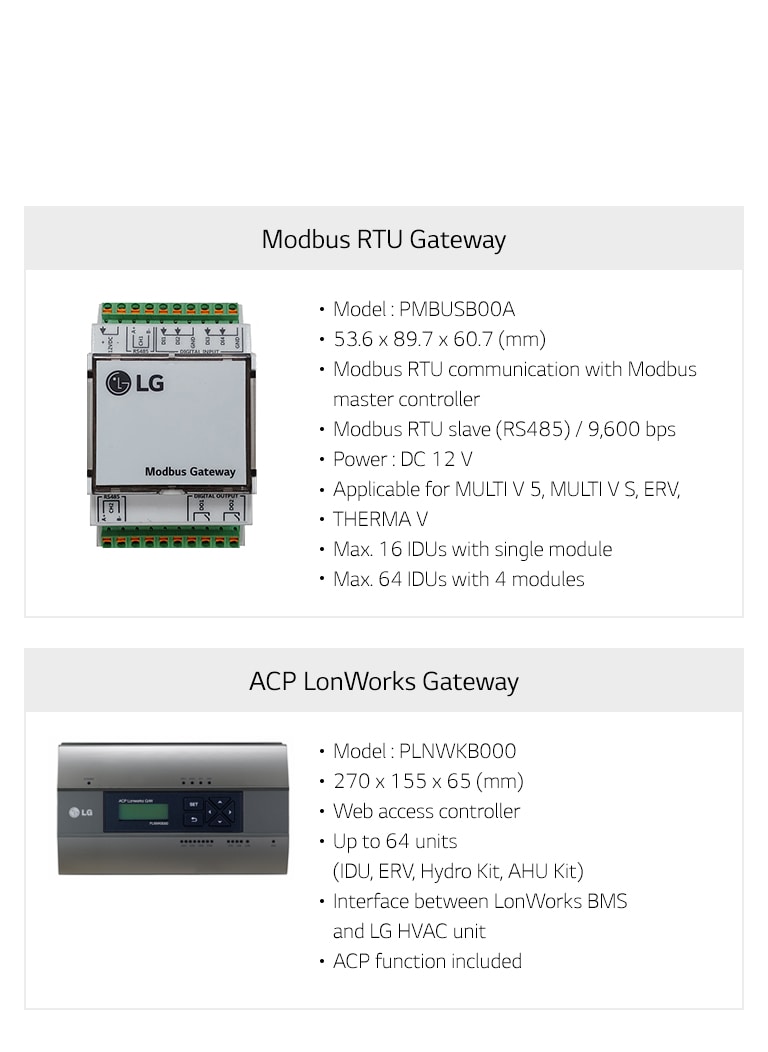 LG Modbus RTU Gateway, a rectangular white module, is on the left and ACP LonWorks Gateway with a dark rectangular faceplate is on the right.