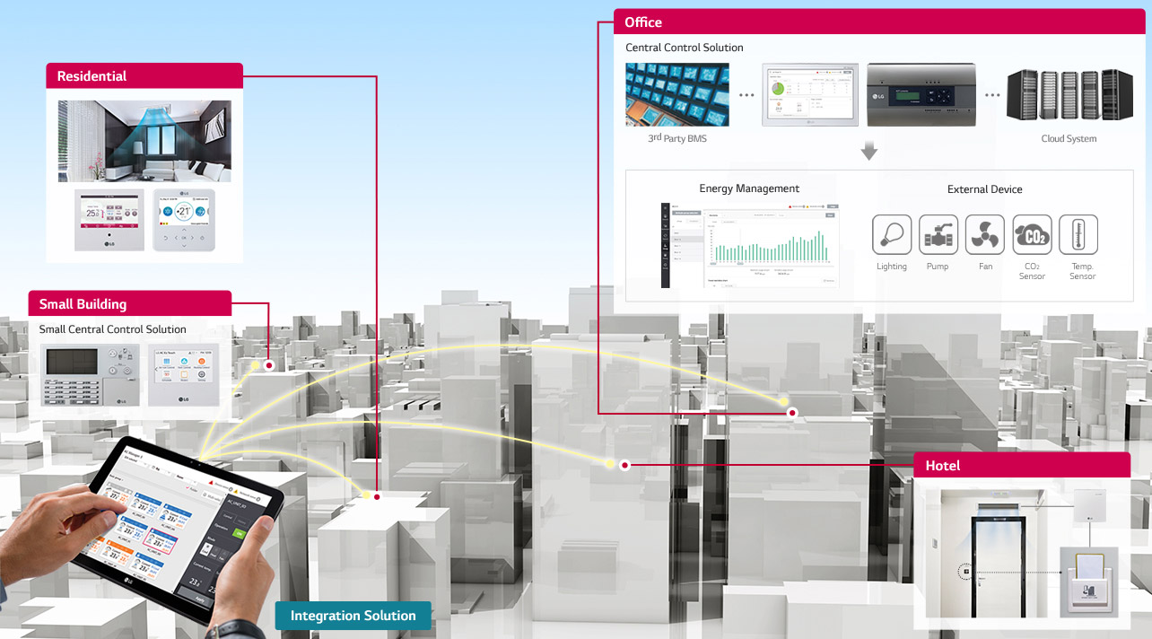 A person is holding a tablet showing various data linked via thin yellow lines to a home, office, building, and hotel.