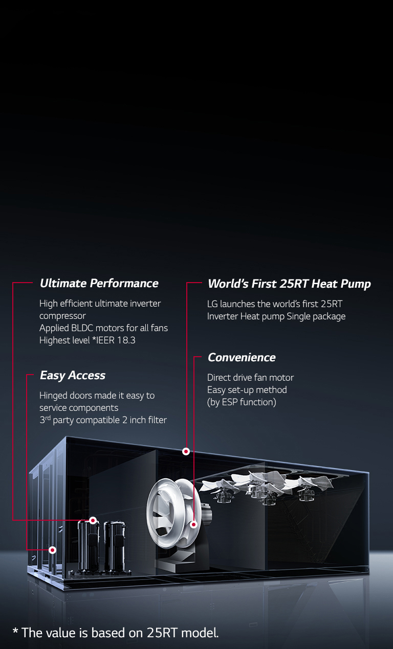 The complex internal structure of LG inverter single package. A pair of black motors, a large central white fan, and four smaller white ceiling fans.