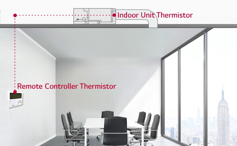 Installed on the conference room ceiling, the LG Ceiling Concealed Duct is linked to a remote controller on the left wall by a red dotted line.