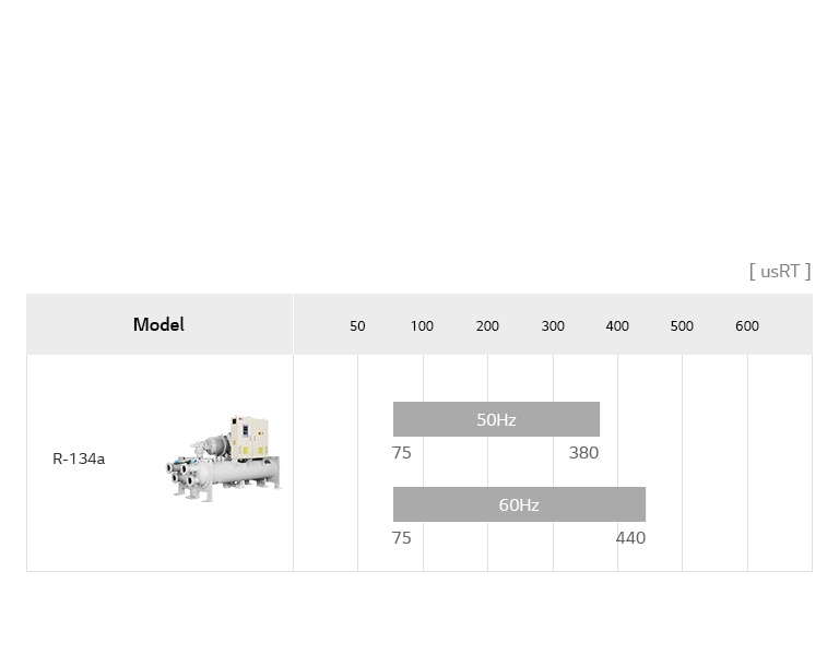 LG  Water-cooled Screw Heat Pump lineup chart includes R-134a heat pump, detailing model name, and usRT.