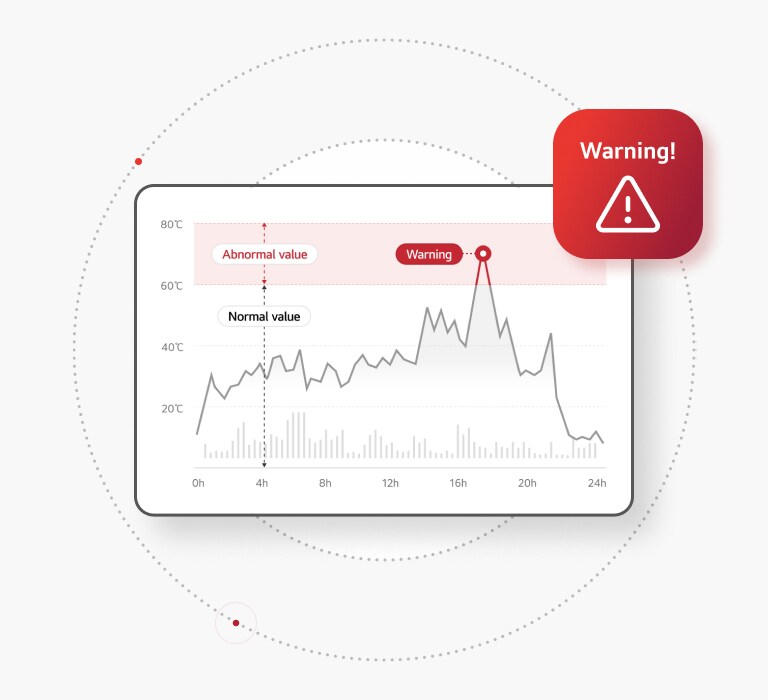 The graph, hour on the x-axis and degree on the y-axis, peaked at an abnormal value of over 60 degrees with a red warning icon on the top right.