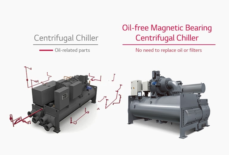 Centrifugal chiller and LG Oil-free Magnetic Bearing Centrifugal Chiller placed side by side, showing simplified piping of oil-free magnetic unit.