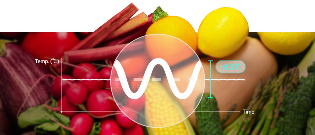 There is a graph in front of fresh vegetables.
