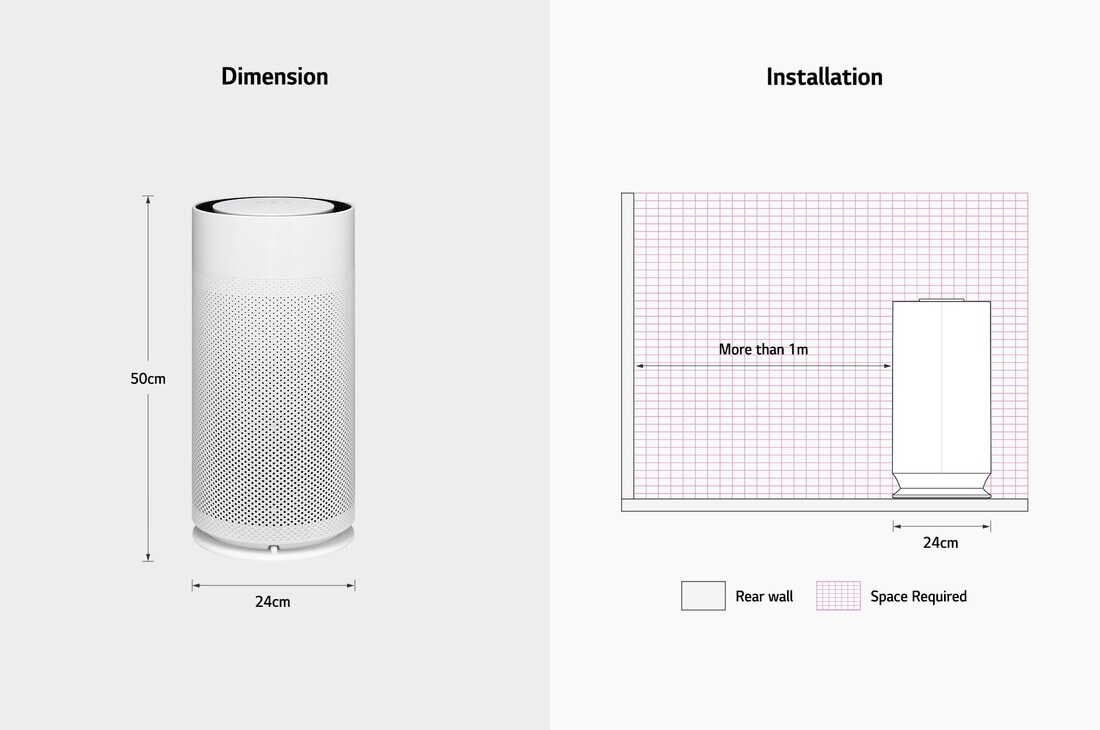 Diagram showing LG air purifier dimensions (50cm height, 24cm width) and installation guidelines requiring over 1m space from the rear wall.