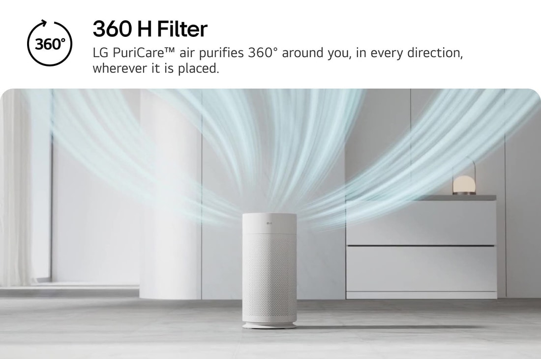 LG PuriCare air purifier in a modern room, with clean air circulating outward in all directions to showcase 360° purification. Text reads '360 H Filter: LG PuriCare™ air purifies 360° around you, in every direction, wherever it is placed.'