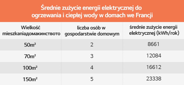 Mapa wyboru, jak znaleźć odpowiedną pompę ciepła dla mojego domu?