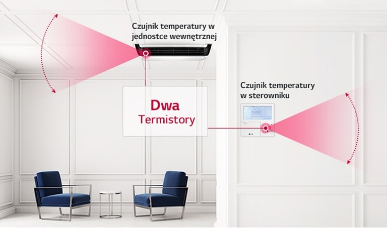Jednostka LG sufitowa zawieszana znajduje się po lewej stronie, a kontroler jest umieszczony centralnie na ścianie. Każda jednostka ma czerwoną, łukowatą strefę pokrycia.