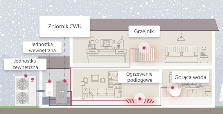 Jak działa Therma V R32 Hydrosplit