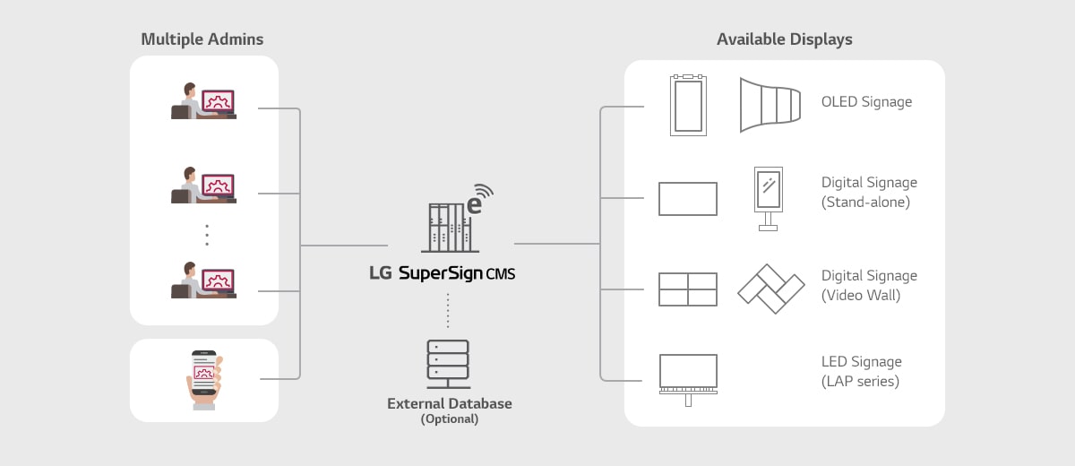 SuperSign_CMS_features_01_B05A_070119