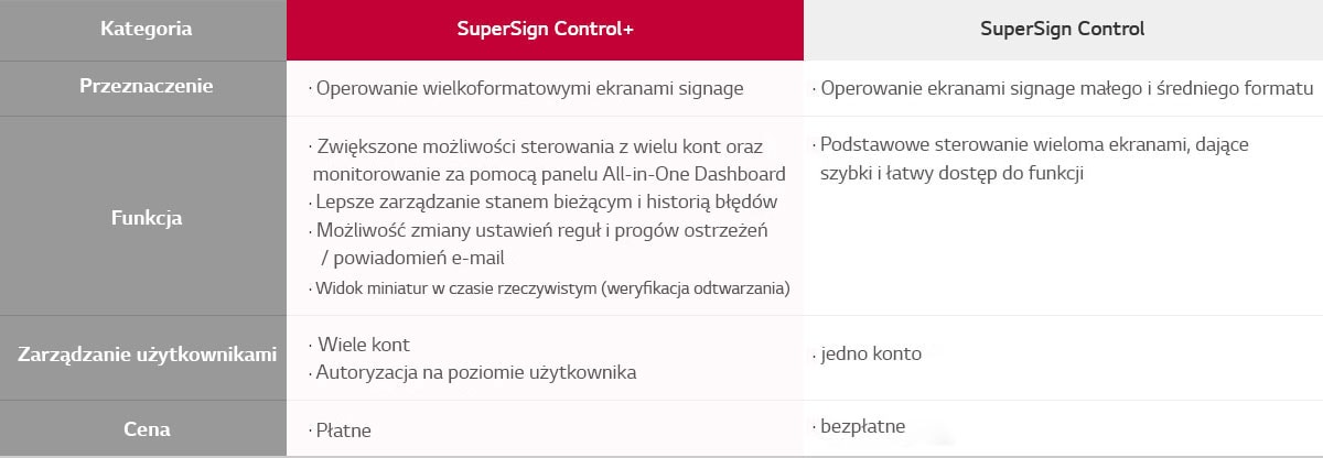 SuperSign_Control&Control_Plus_features_03_B05A_070119_v1