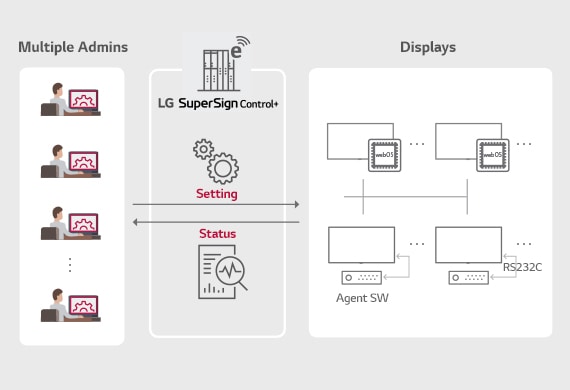 SuperSign_Control&Control_Plus_features_01_B05B_070119