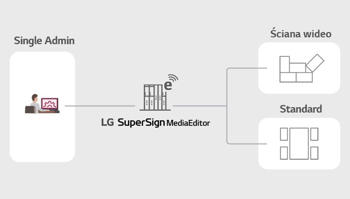 SuperSign_Media_Editor_features_01_B05A_D1