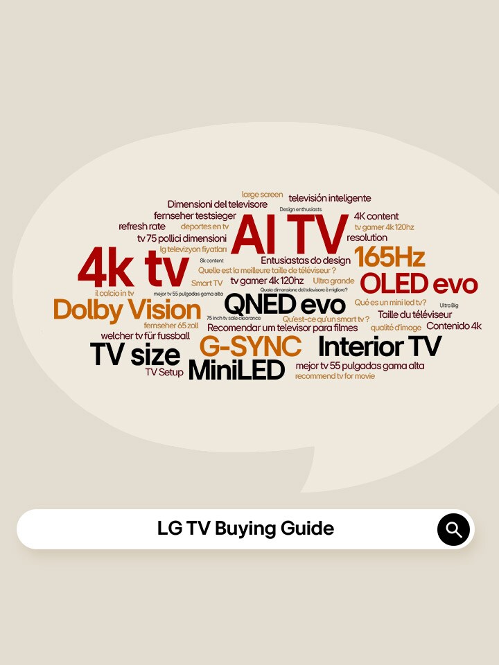 Um motor de busca com texto que diz Guia de compra de LG TV. Um balão de diálogo com vários textos, alguns dos quais dizem AI TV, 4K TV, QNED evo e OLED evo.