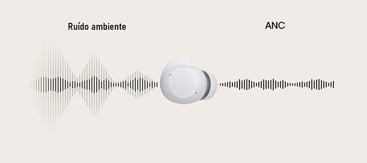 Uma unidade earbuds brancos está colocada ao centro e as ondas sonoras passam pelo earbud da esquerda para a direita, mostrando o ruído ambiente comparativamente ao ANC