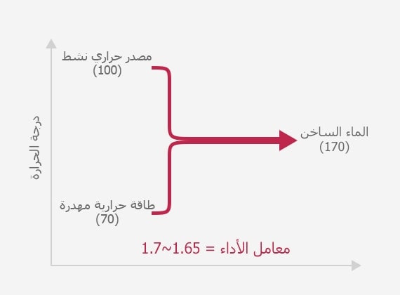 Absorption_Heat_Pump_03_1_AR