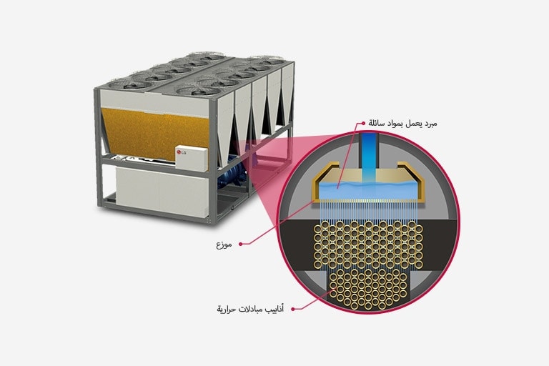 مبادل حراري ذو قنوات مصغرة (MCHX)1