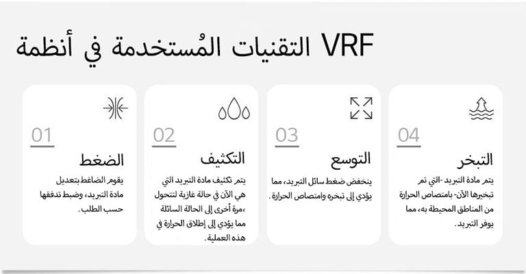 Principles of Thermodynamics in VRF Systems