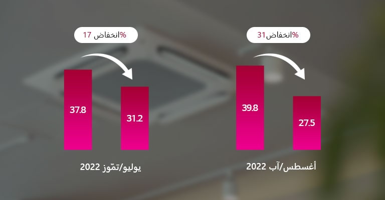 تساعد تقنية الذكاء الاصطناعي في تقليل استهلاك الطاقة