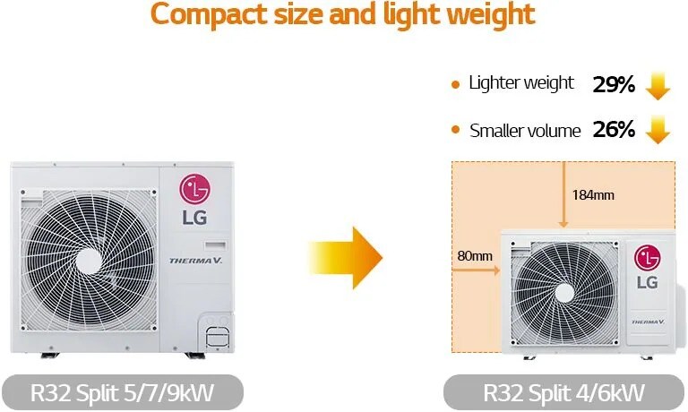 حجم صغير ووزن خفيف حوالي R32 split 4/6kW