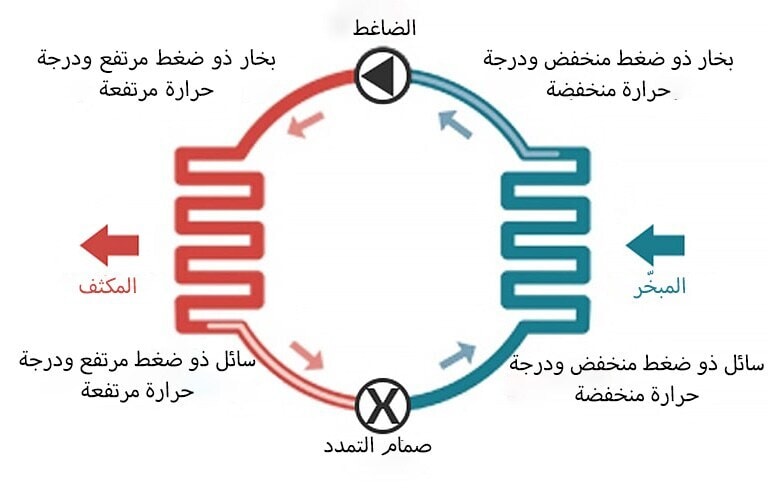 Fundamentals of refrigerants.