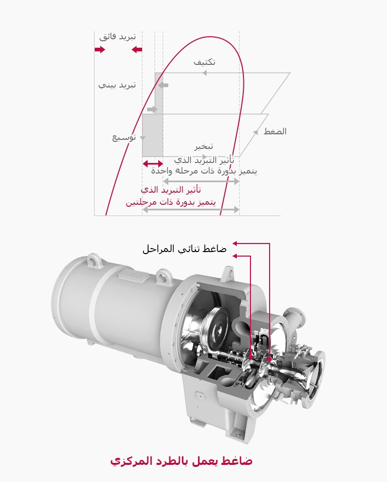 Centrifugal_Chiller_02_AR