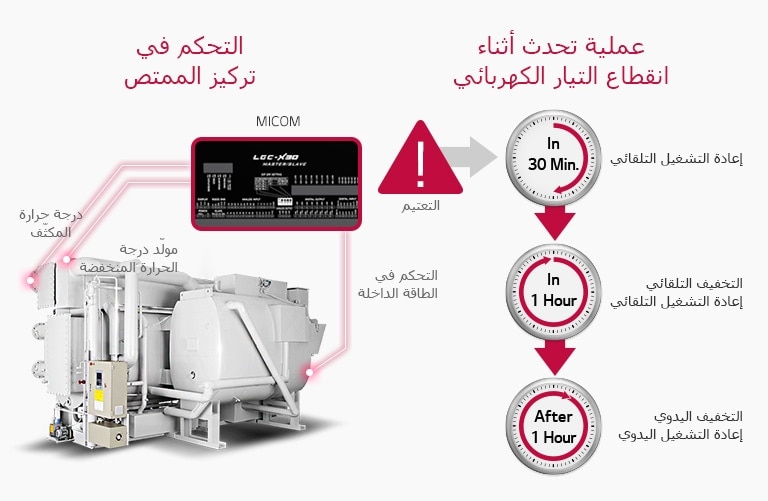 direct-fired-absorption-chiller_ar