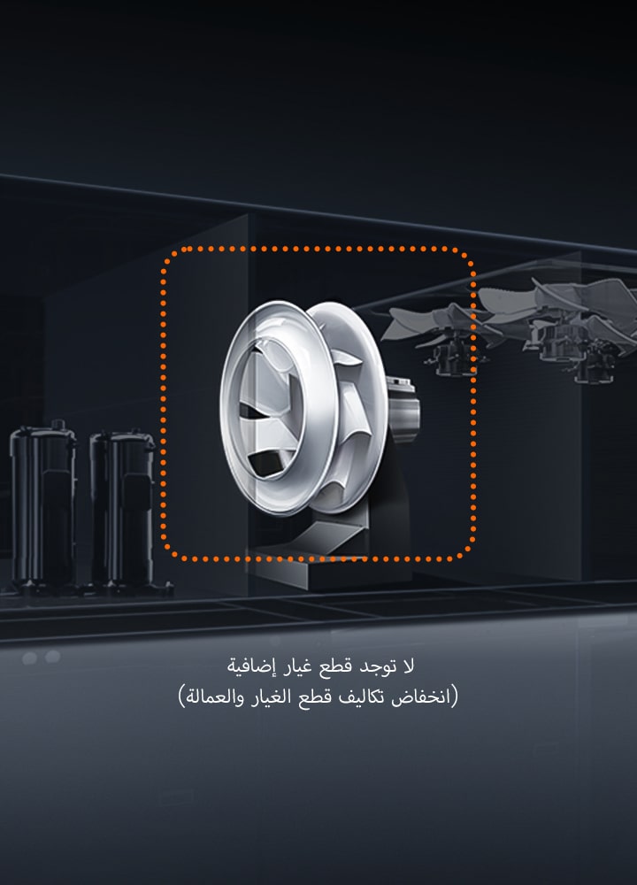 لقطة مقطوعة لوحدة Single Package مع عجلة مروحة مظللة. يشير النص إلى "لا توجد قطع غيار إضافية (انخفاض تكاليف القطع والعمالة)."