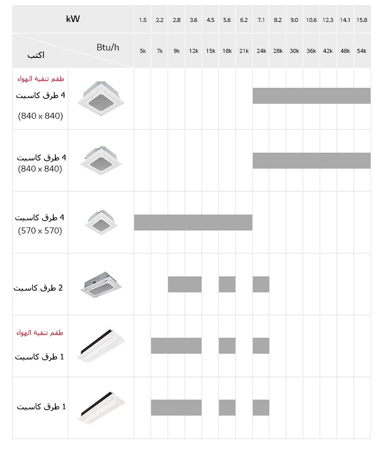 كاسيت مثبت في السقف اصطفوا1