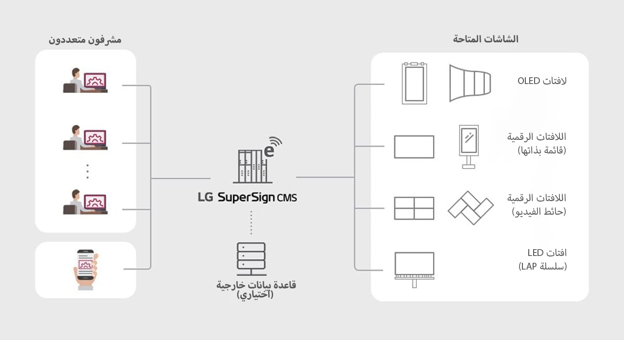 SuperSign_CMS_features_01_B05A_1526429875137_1553501872098