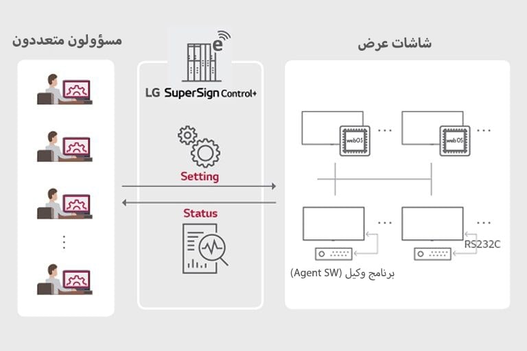 SuperSign_Control&Control_Plus_features_01_B05B_1526432016385