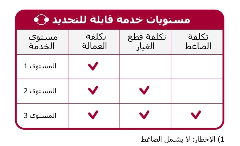 يقوم مهندس بتنظيف مكيف الهواء من الداخل.