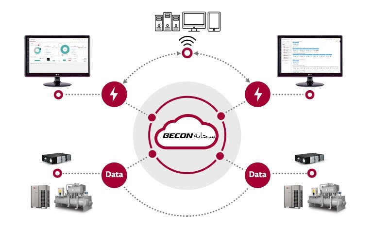 تقع سحابة Becon في المنتصف، وهناك عدة أدوات دائرية حولها.