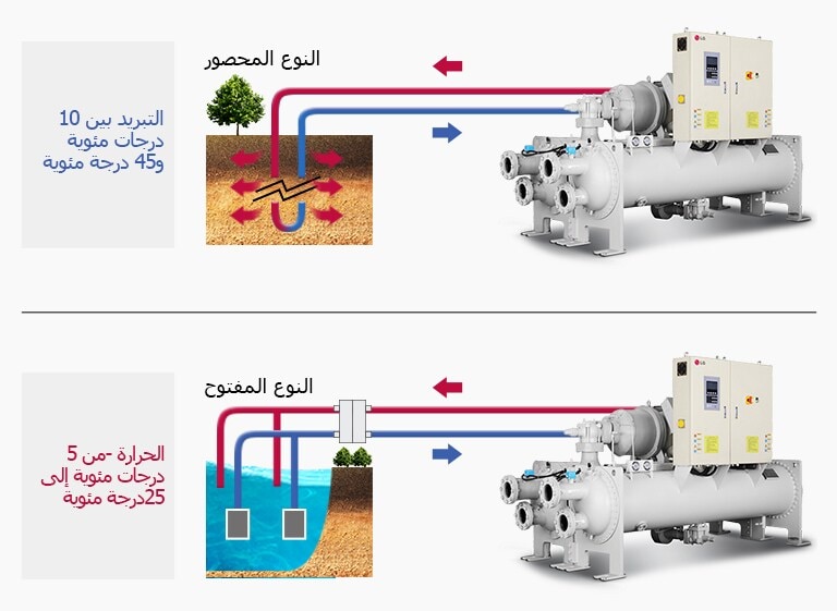 Water-cooled_Screw_Geo_Thermal_Heat_Pump_02_AR