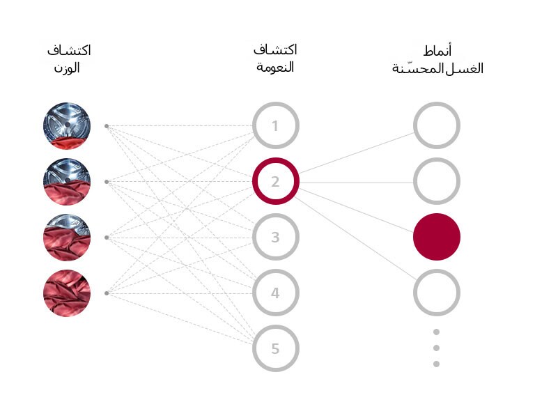 ما المقصود بتقنية ™AI DD؟1