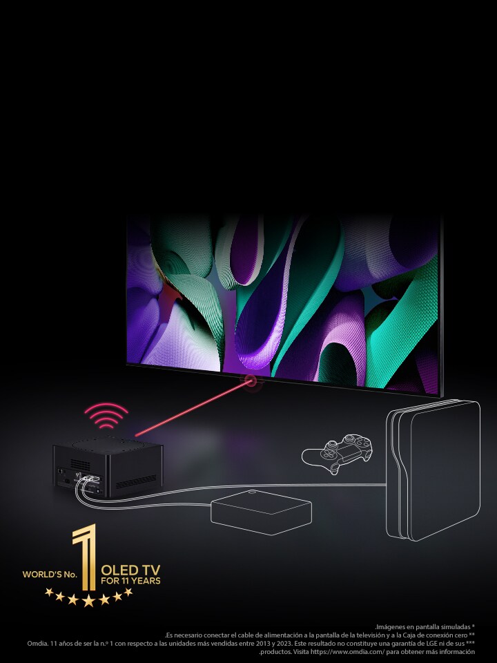 In a dark space, LG OLED TV is within a 45-degree angled perspective and Zero Connect Box is placed infront. A red Wi-Fi signal and red beam emit towards the TV screen, and white lines depict cables and consoles connected to the Zero Connect Box. The gold World's number 1 OLED TV for 11 Years emblem is bottom left.