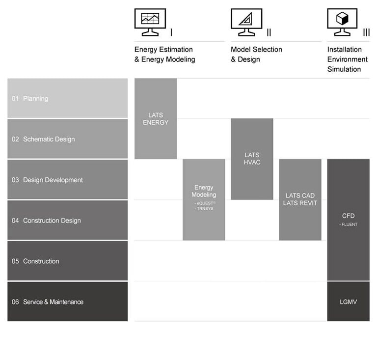 Dedicated to providing the best HVAC engineering support graph