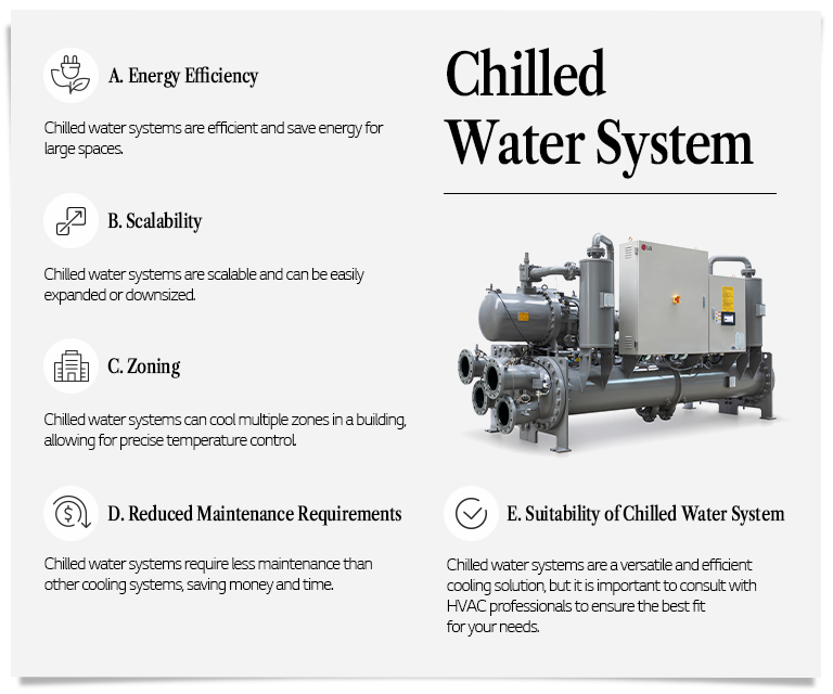 LG chiller benefits