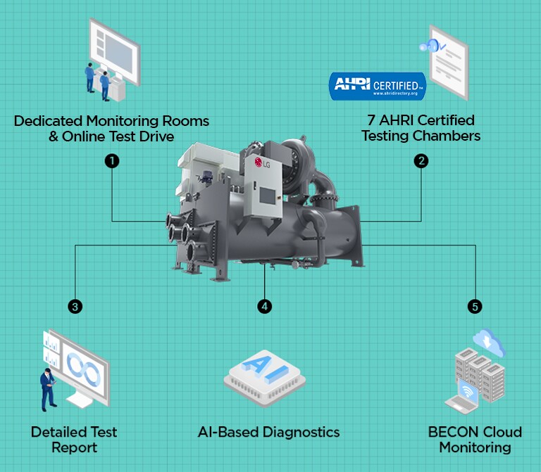 Chiller Inspection and Maintenance: Online Test Drive, AI-Based Diagnostics